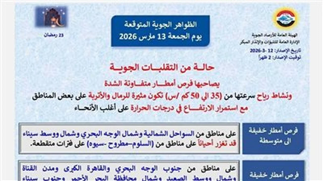 الدقهلية ترفع حالة التأهب القصوى استعداداً لمواجهة موجة التقلبات الجوية المتوقعة